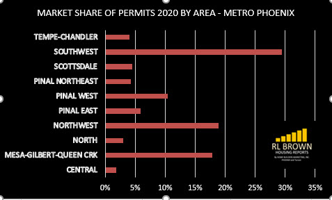 phx2020sharebyarea.jpg